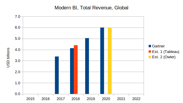 Modern BI market size, aggregate