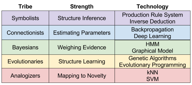 Strengths