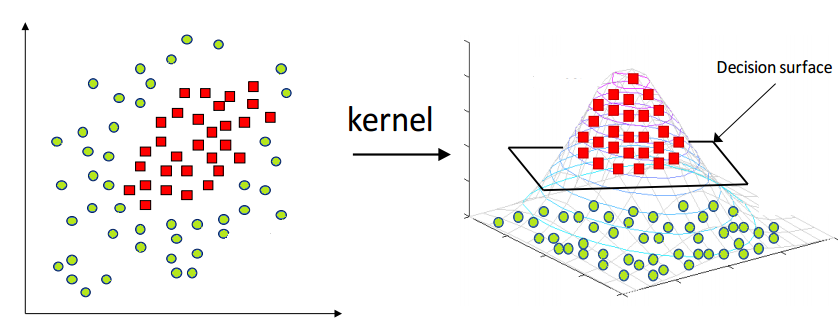 kernel trick