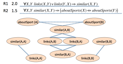 Relational Learning