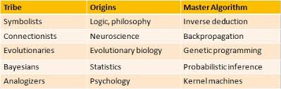 Tribes Table